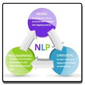 NLP and Neurolinguistic Programming with Michelle A. Hardwick